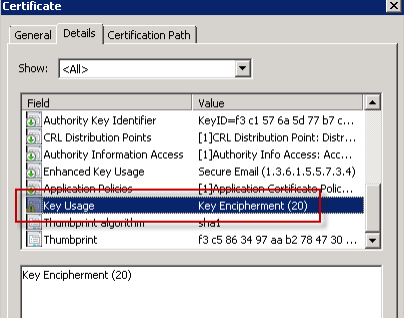 Image of the certificate to encrypt email messages