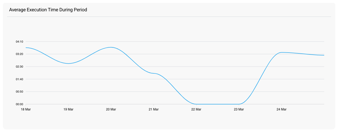 build-saas-average-light-dark-cropped