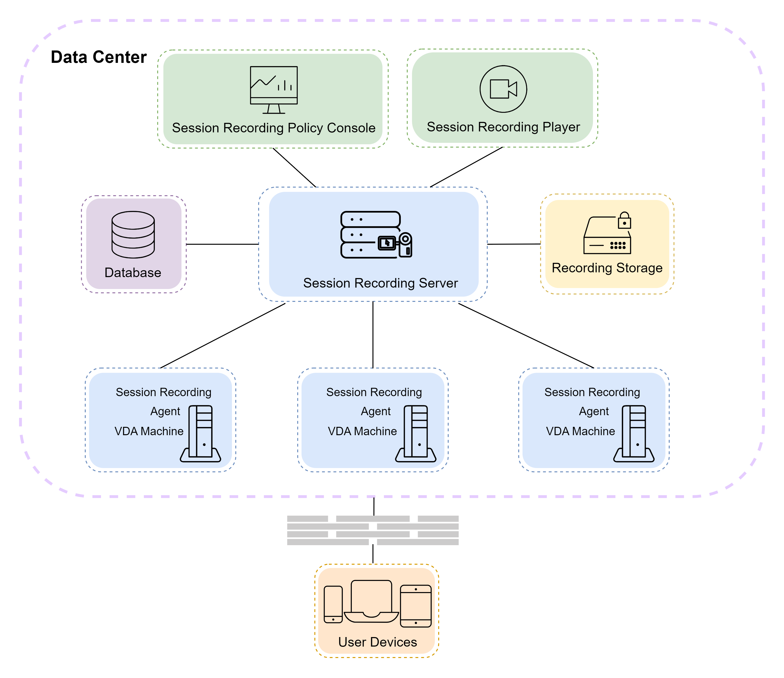 Image of session recording components