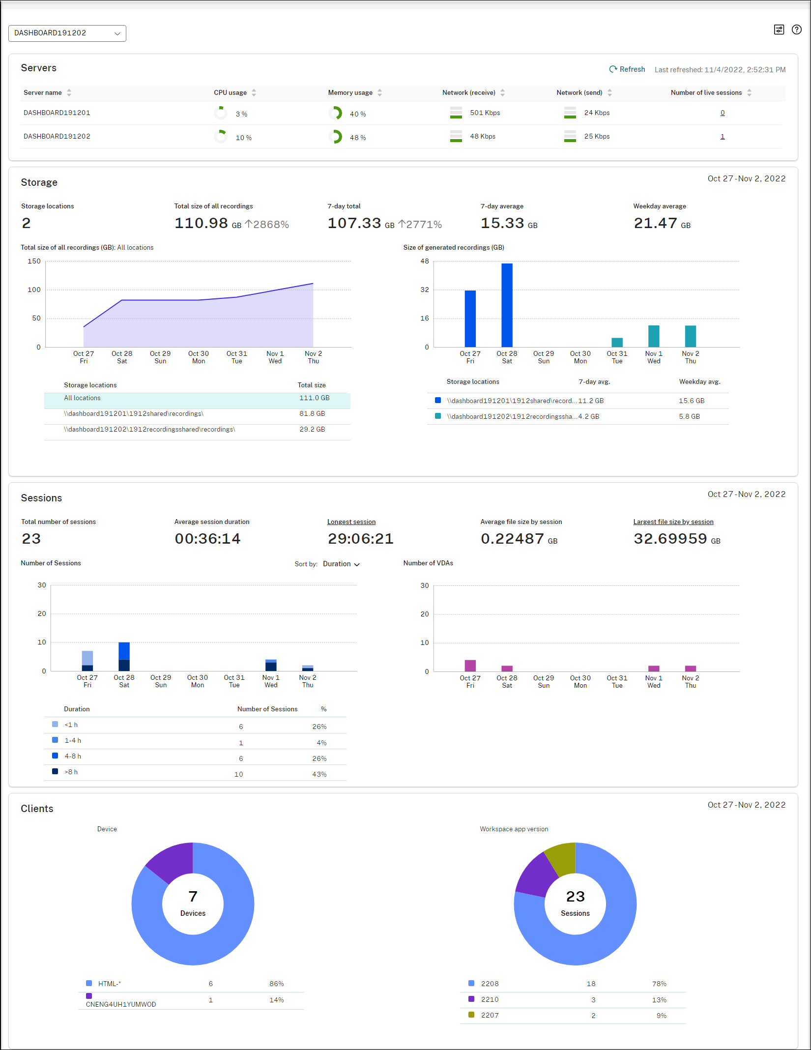 A sample Session Recording management dashboard