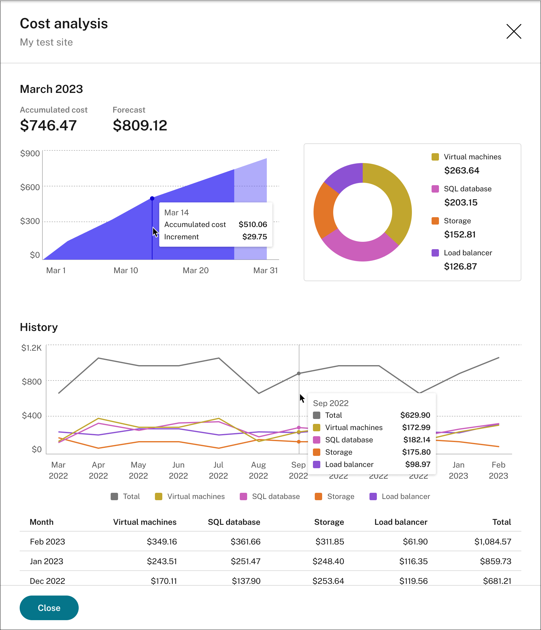 Cost analysis