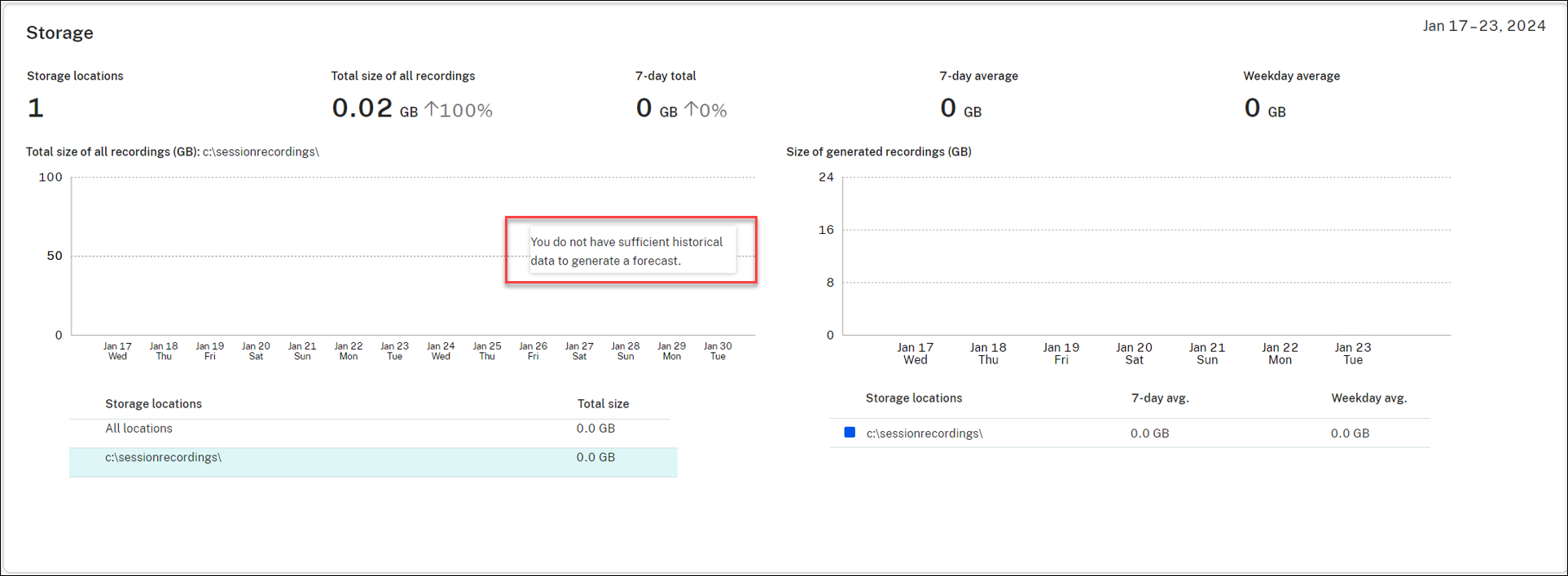 No consumption forecast due to insufficient historical data