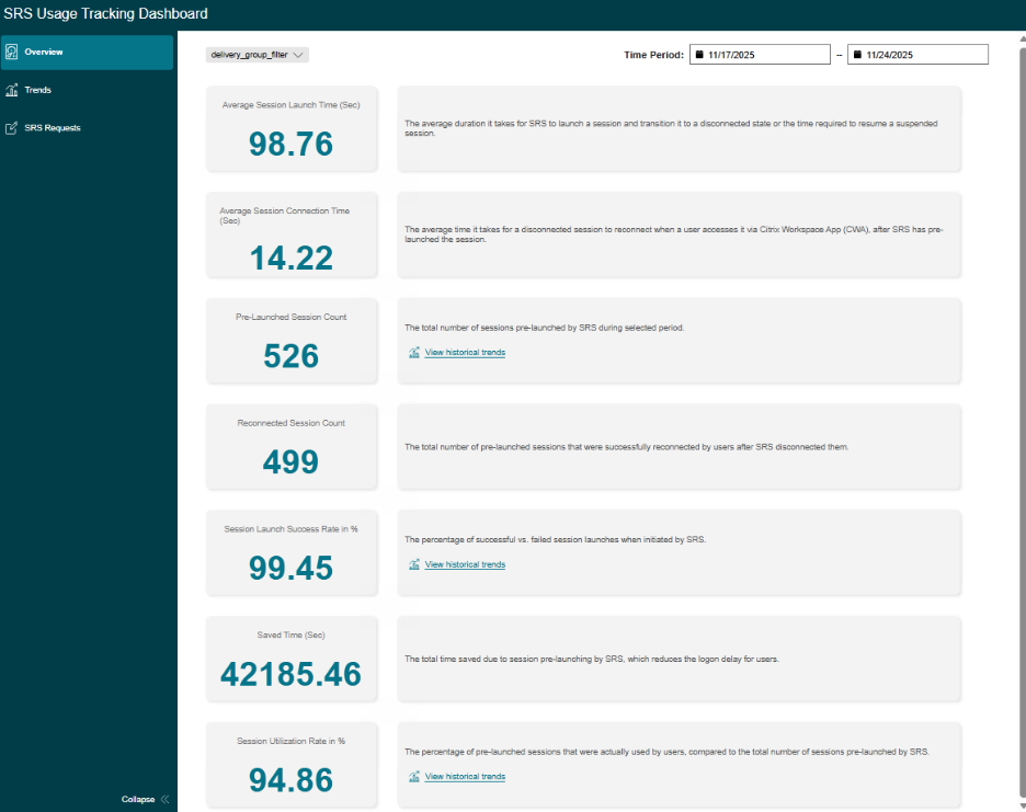 Supplementary feature overview