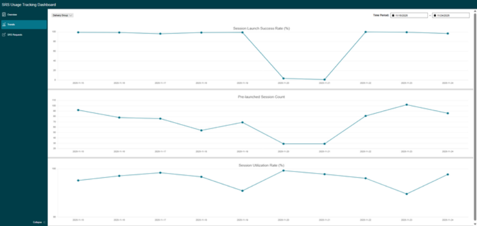 Trends page