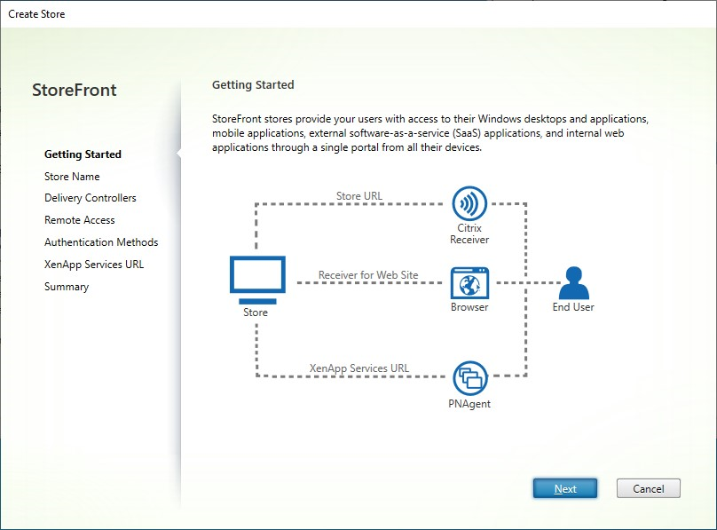 Screenshot of Create Store window Getting Started tab