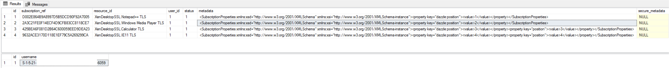 Four SQL subscriptions for the same domain user