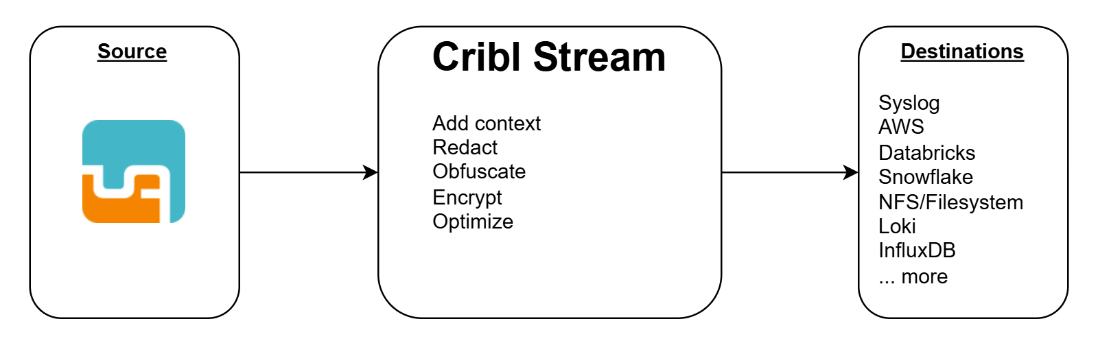 Cribl - uberAgent overview
