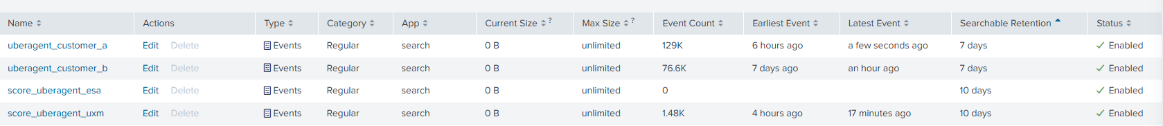 Splunk indexes