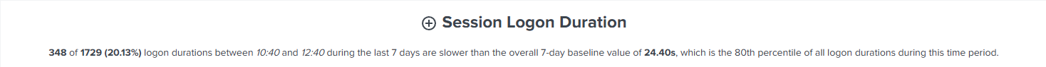 Session Logon Duration