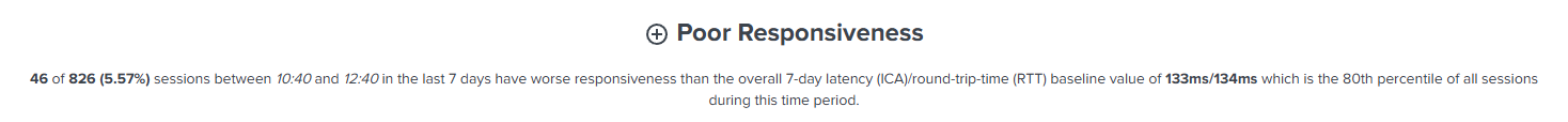 Poor responsiveness