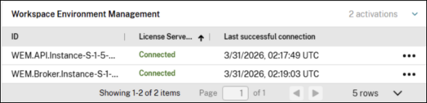 Licensing server status