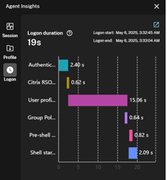 Agent Insights