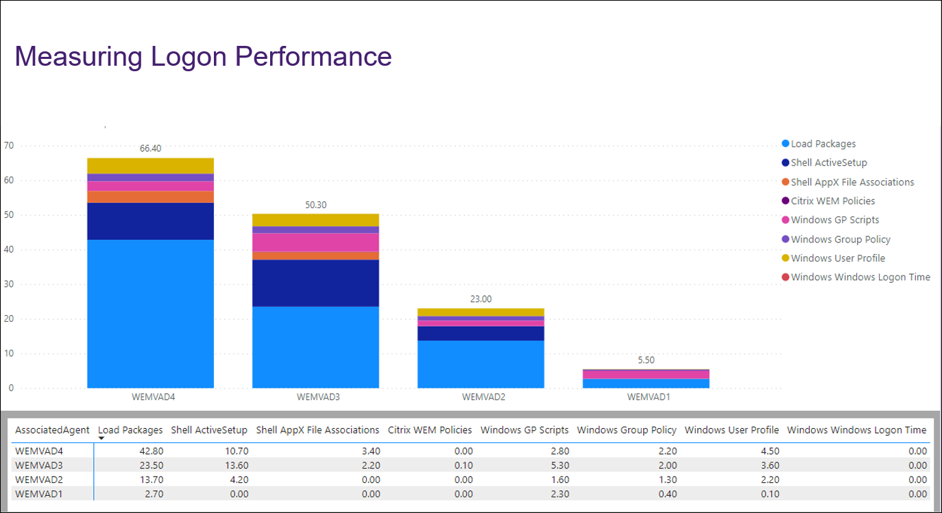Data visualization example