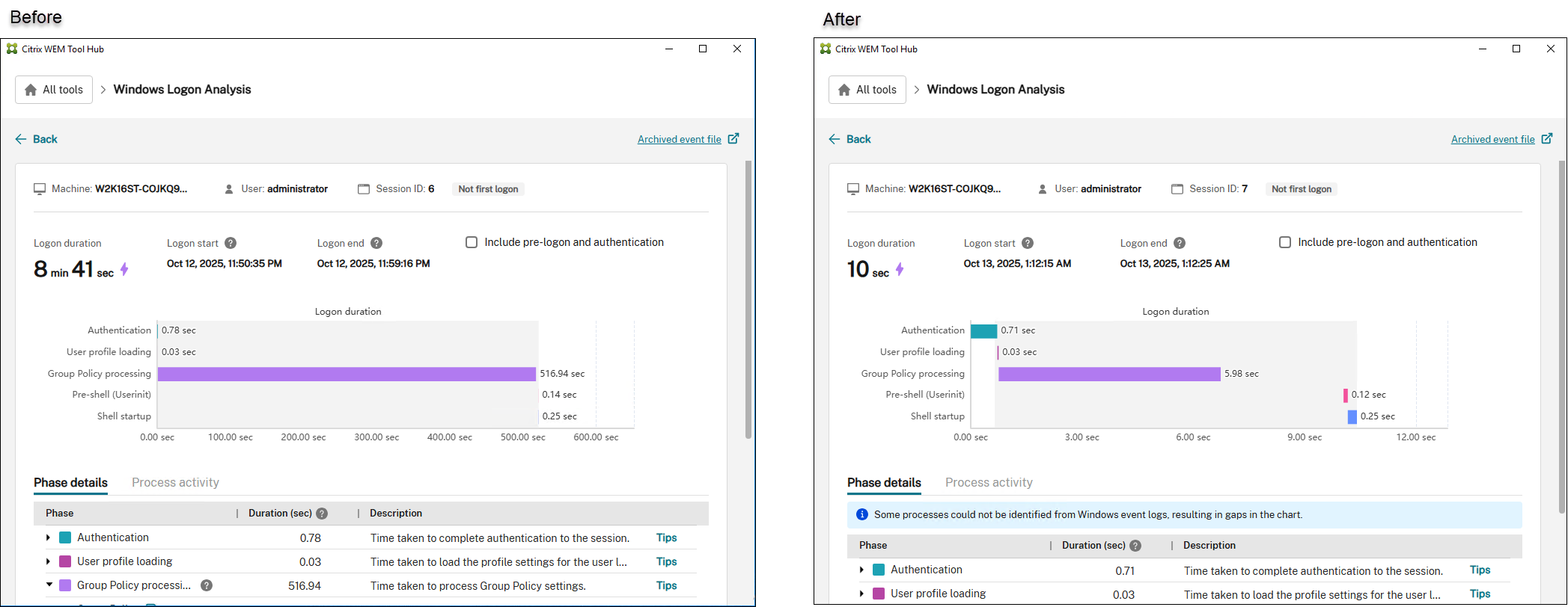 Migrate comparison