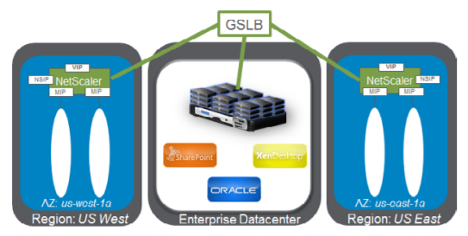 image-vpx-aws-gslb-deployment-01