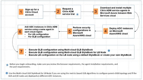 image-vpx-aws-gslb-deployment-28