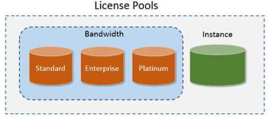 License pools