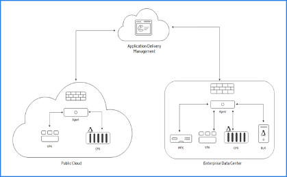image-vpx-azure-appsecurity-deployment-03