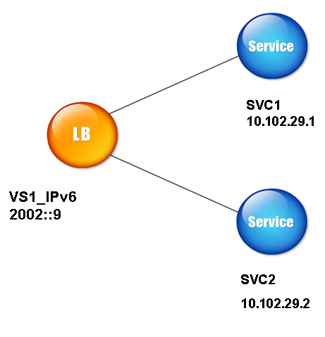 IPv6-Szenario
