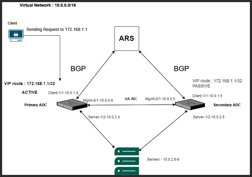 VPX HA topology with the Azure route server