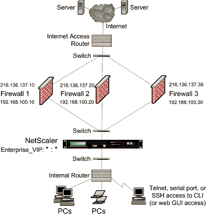 equilibrio-de-carga-de-firewalls