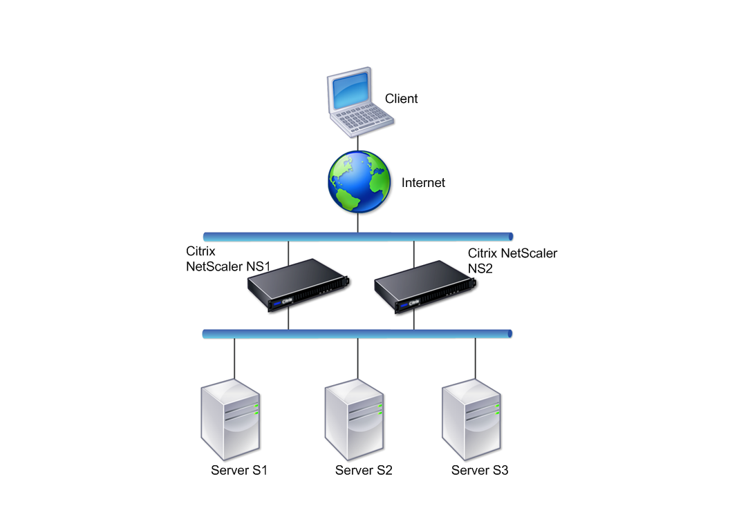 Hochverfügbarkeits-Setup von NetScaler-Appliances