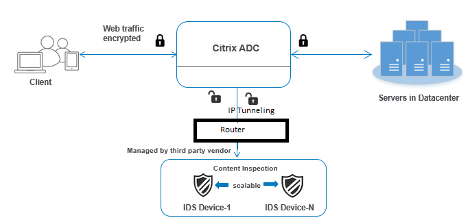 Load balancing multiple IDS devices