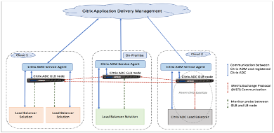 image-vpx-aws-gslb-deployment-27