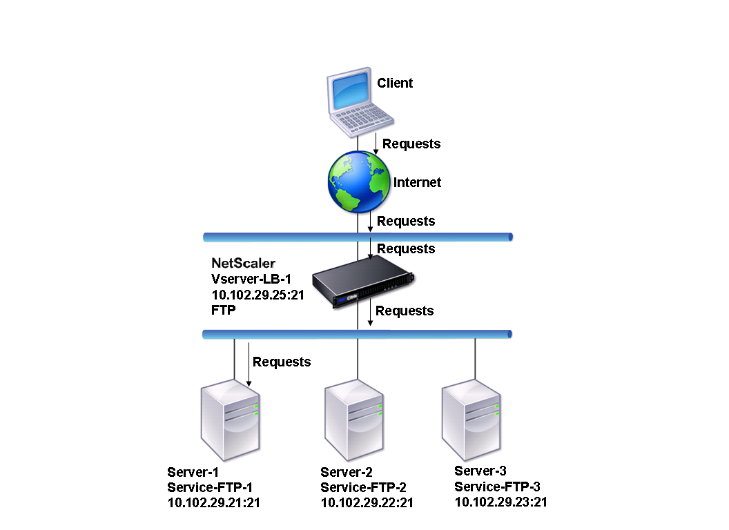 LB FTPサーバ