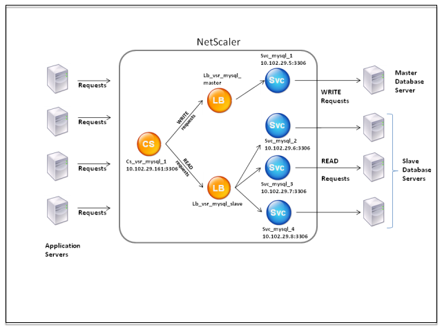 DataStream entity model