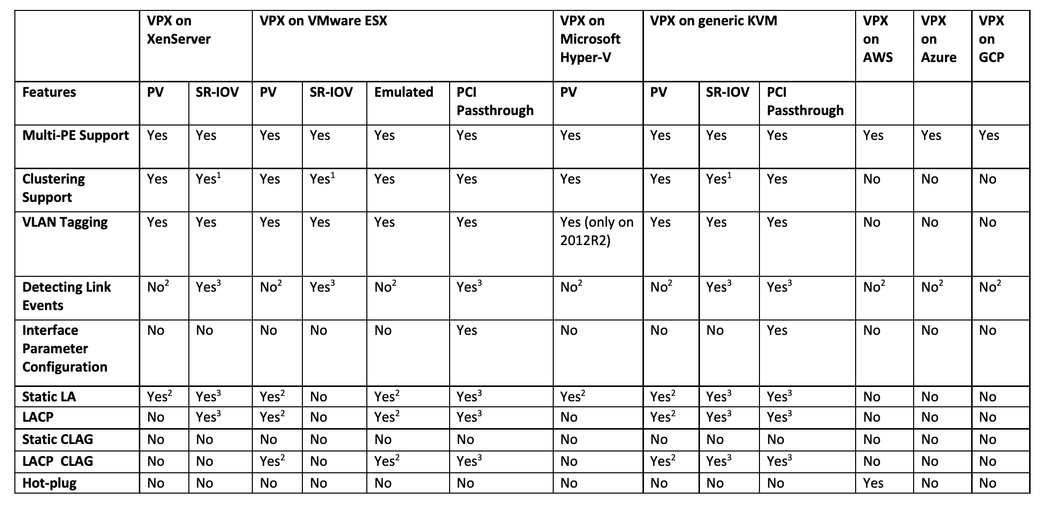VPX feature matrix table