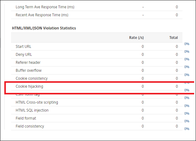 Cookie hijacking violation statistics on Citrix ADC GUI