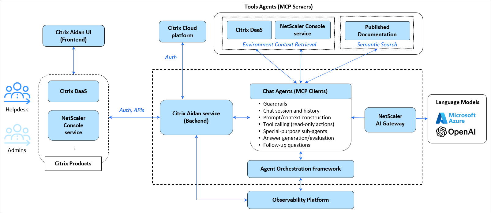 High-level architecture