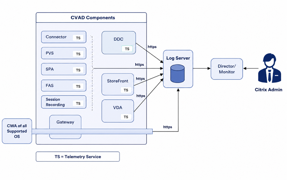 Architecture Diagram