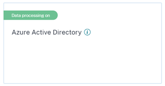 Azure Active Directory verbunden