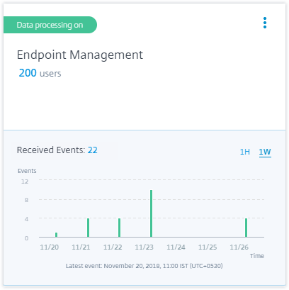 Endpoint data source