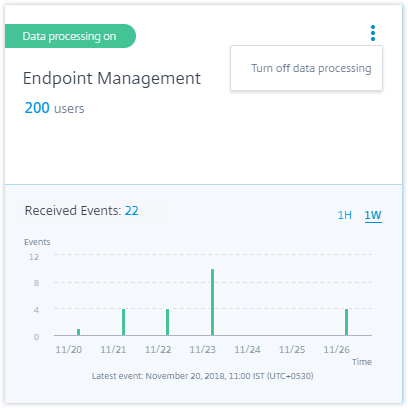 Endpoint data source