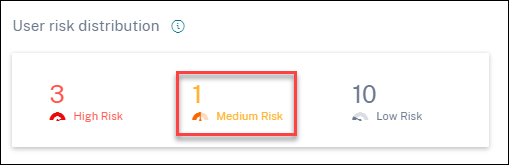 Medium risk users