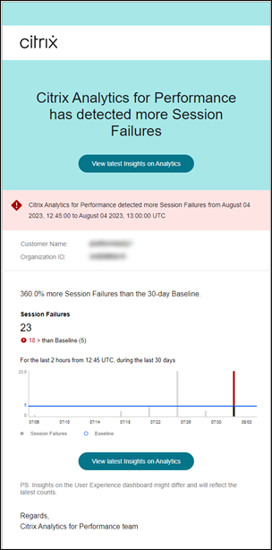 Alert for Session Failures