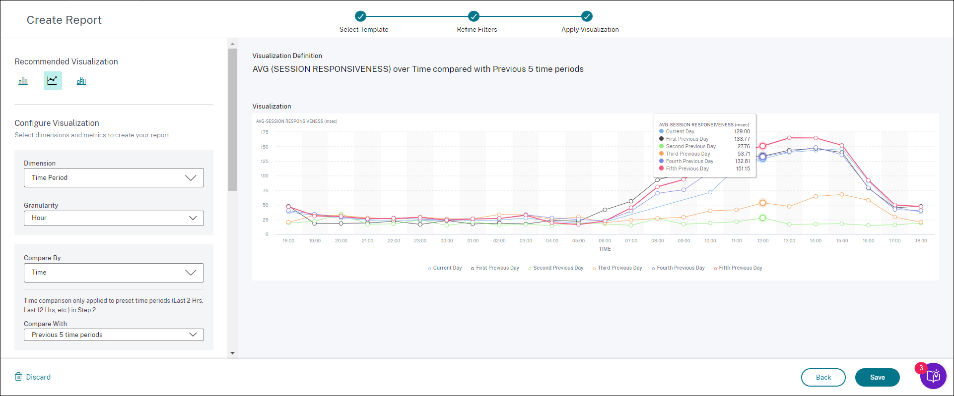 Custom Reports