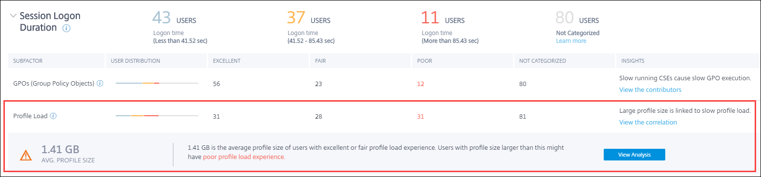 UX Drilldown - Profile load insights