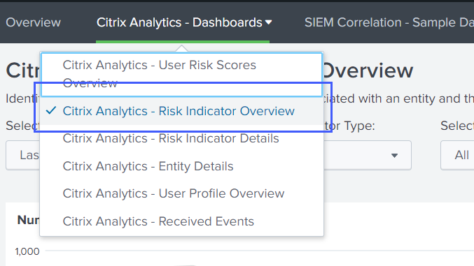 Risk indicator overview menu