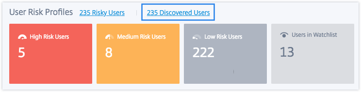 Discovered users