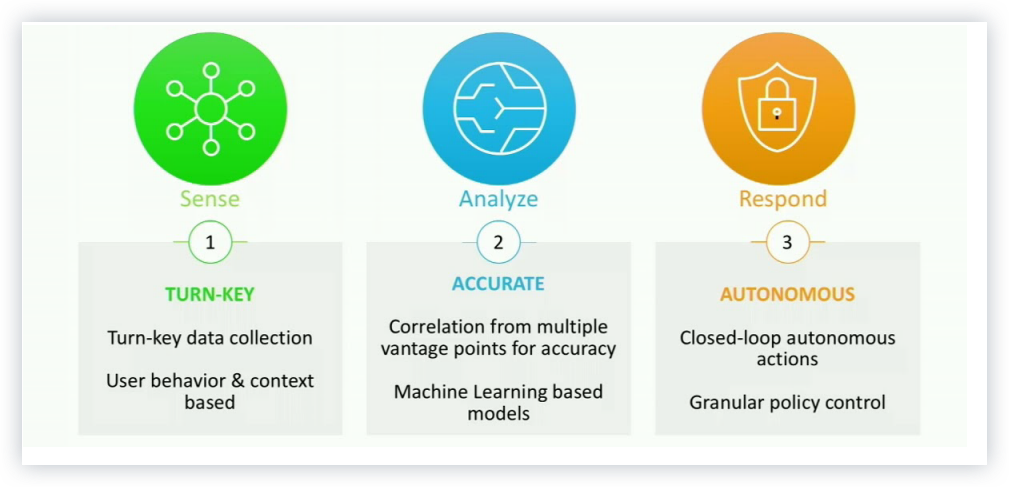 Citrix Analytics が選ばれる