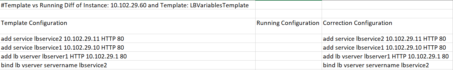 An example of .csv diff file
