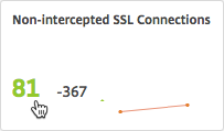 Connexions SSL