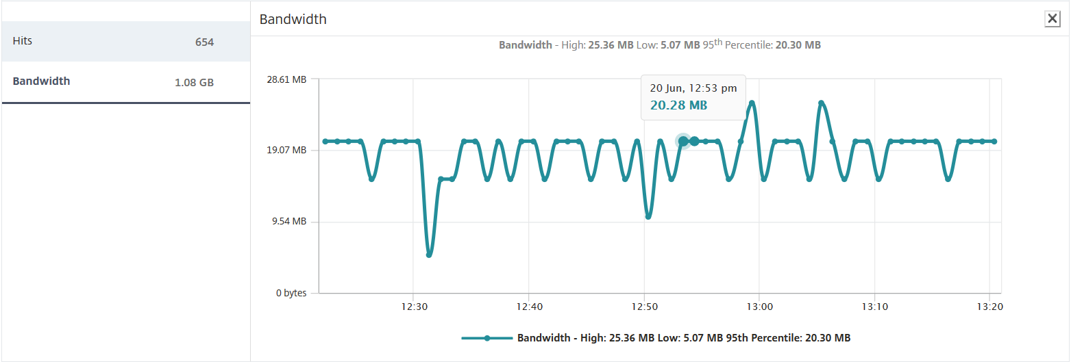 Bandwidth（带宽）