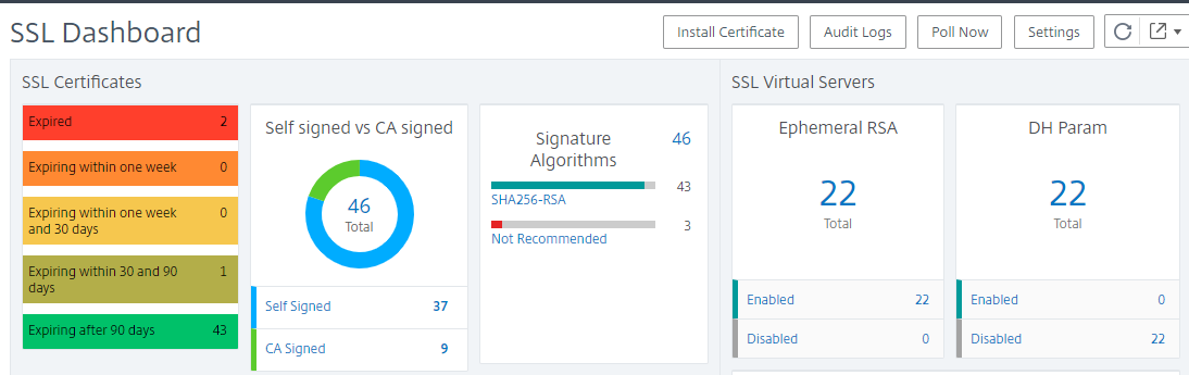 Sondage des certificats SSL