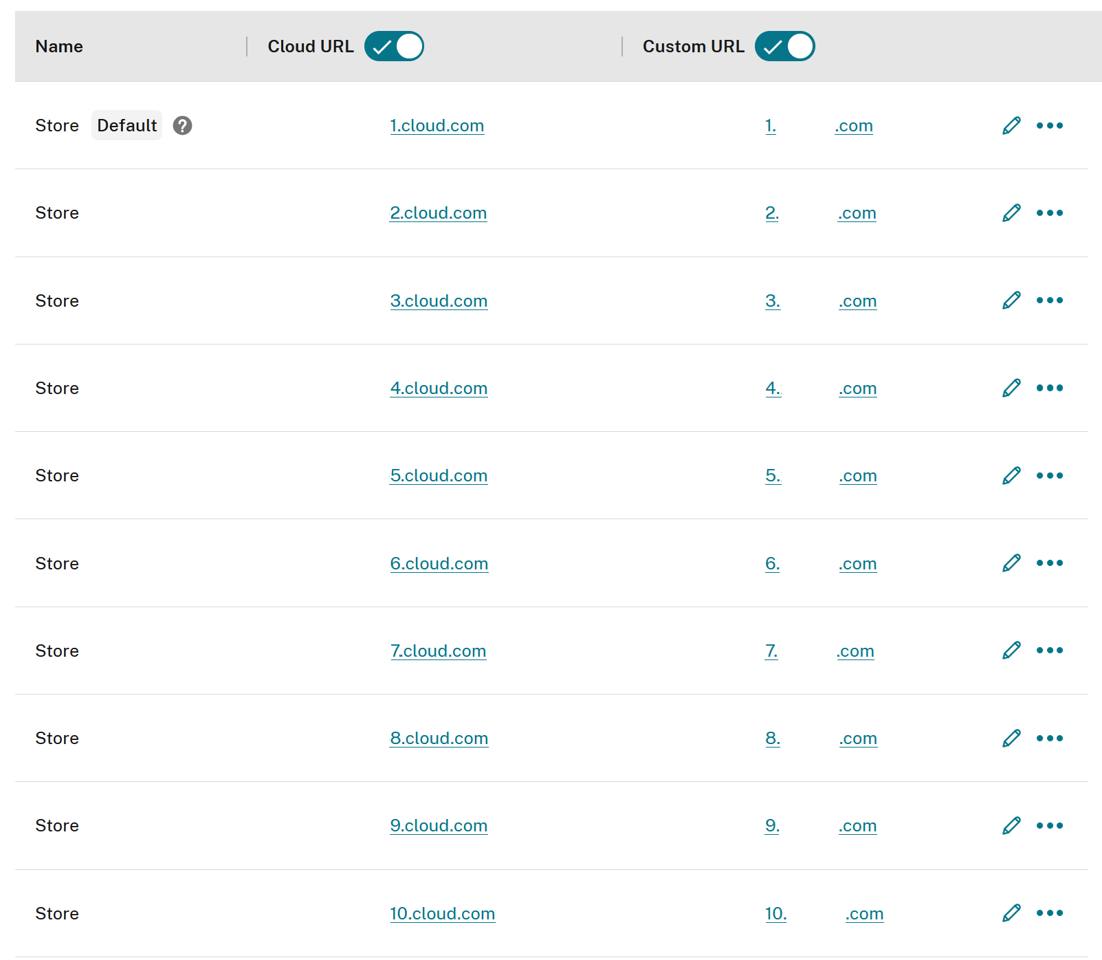 Conditional Auth Multiple Custom Domains