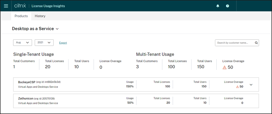 Aggregated tenant view for Citrix DaaS
